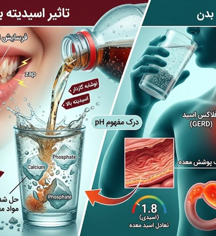 اسیدیته نوشیدنی‌ها چیست و چگون